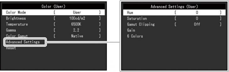 OSD: Bildeinstellungen (Screenshot: EIZO-Handbuch)