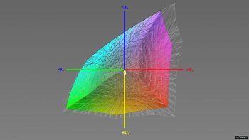 Abdeckung des Adobe-RGB-Farbraums, 3D-Schnitt 1