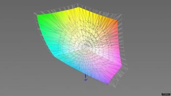 Abdeckung des Adobe-RGB-Farbraums, 3D-Schnitt 2