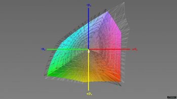 Abdeckung des ECI-RGB-v2-Farbraums, 3D-Schnitt 1