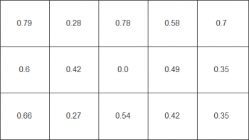 Diagramm: Farbhomogenität beim weißen Testbild