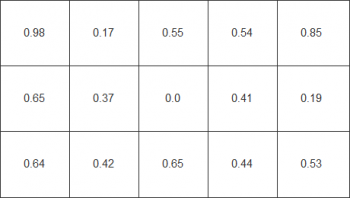 Diagramm: Farbhomogenität beim weißen Testbild –"DUE Brightness"