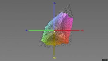 Abdeckung des sRGB-Farbraums, 3D-Schnitt 1
