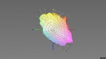 Abdeckung des sRGB-Farbraums, 3D-Schnitt 2