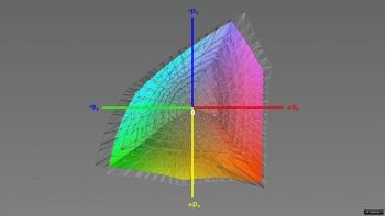 Abdeckung des Adobe-RGB-Farbraums, 3D-Schnitt 1