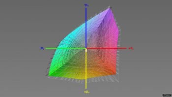 Abdeckung des ECI-RGB-v2-Farbraums, 3D-Schnitt 1