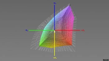 Abdeckung des sRGB-Farbraums, 3D-Schnitt 1