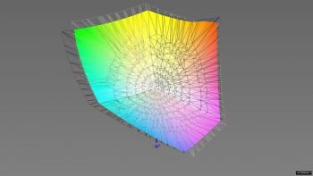 Abdeckung des sRGB-Farbraums, 3D-Schnitt 2
