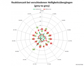Diagramm: 165 Hz, Overdrive "Stark"