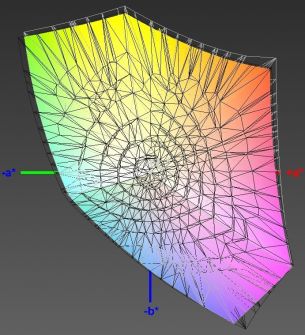Abdeckung des sRGB-Farbraums, 3D-Schnitt 1
