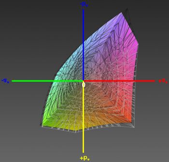 Abdeckung des sRGB-Farbraums, 3D-Schnitt 2