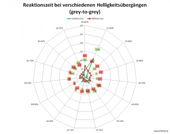 Netzdiagramm 60 Hz, Overdrive „5“