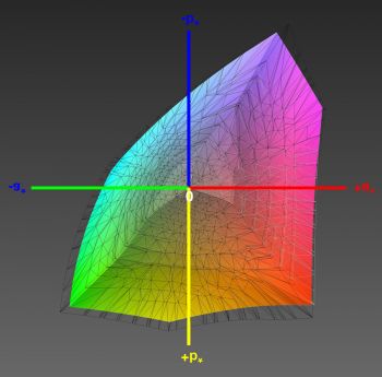 Abdeckung des DCI-P3-Farbraums, 3D-Schnitt 1