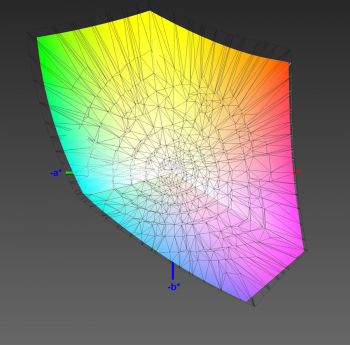 Abdeckung des DCI-P3-Farbraums, 3D-Schnitt 2