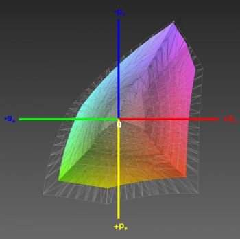 Abdeckung des sRGB-Farbraums, 3D-Schnitt 1