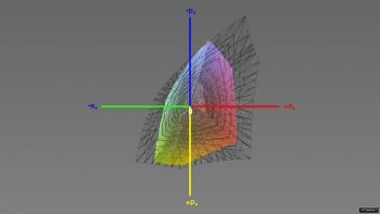 Abdeckung des sRGB-Farbraums, 3D-Schnitt 1