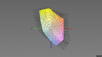 Abdeckung des sRGB-Farbraums, 3D-Schnitt 2