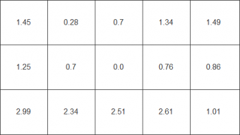 Farbhomogenität beim weißen Testbild