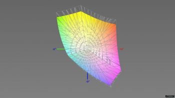 Abdeckung des sRGB-Farbraums, 3D-Schnitt 2