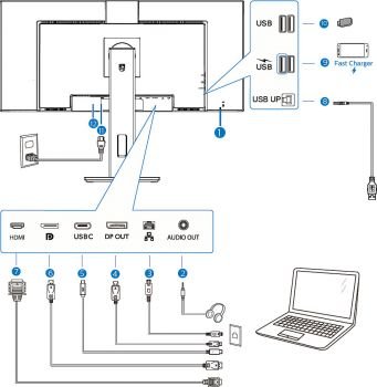 Anschlüsse des Philips 346P1CRH
