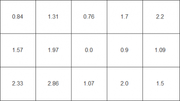 Farbhomogenität beim weißen Testbild