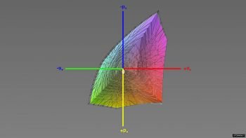 Abdeckung des sRGB-Farbraums im sRGB-Modus (Farbtemperatur auf „sRGB“, 3D-Schnitt 1