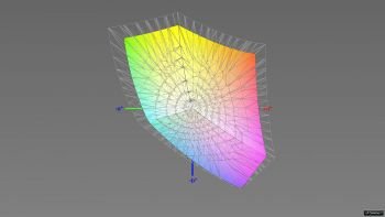 Abdeckung des sRGB-Farbraums nach der Kalibrierung, 3D-Schnitt 2