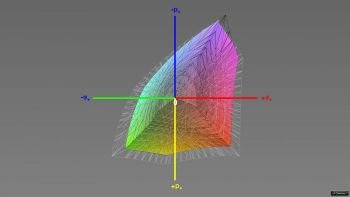 Abdeckung des sRGB-Farbraums in den Werkseinstellungen (Farbtemperatur auf 6500 K), 3D-Schnitt 1