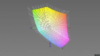 Abdeckung des sRGB-Farbraums in den Werkseinstellungen (Farbtemperatur auf 6500 K), 3D-Schnitt 2