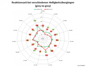 Diagramm: 60 Hz, Overdrive "TF0"