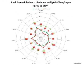 Diagramm: 60 Hz, Overdrive "TF60"