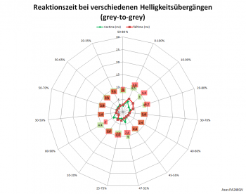 Diagramm: 75 Hz, Overdrive "TF100"