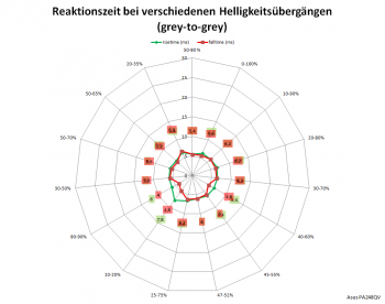 Diagramm: 75 Hz, Overdrive "TF60"