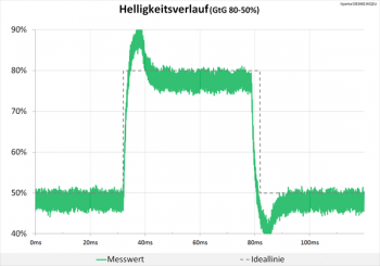 Diagramm: Heftiger Peak sprengt fast die Helligkeitsverlaufsgrafik