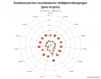Netzdiagramm 75 Hz, Overdrive "0"