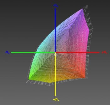 Abdeckung des sRGB-Farbraums, 3D-Schnitt 1