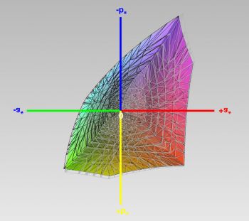 sRGB Farbraumdiagramm