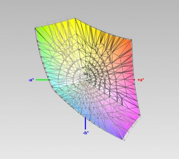 sRGB Farbraumdiagramm