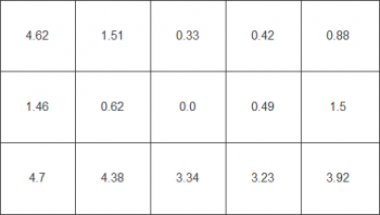Farbhomogenität beim weißen Testbild