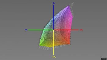 Abdeckung des sRGB-Farbraums, 3D-Schnitt 1