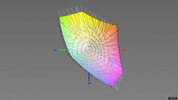 Abdeckung des sRGB-Farbraums, 3D-Schnitt 2