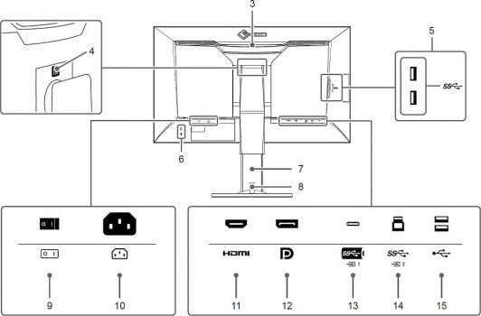 Anschlüsse des Eizo CS2740