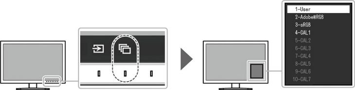 OSD: Viel Speicherplatz für die Hardware-Kalibrierung (Screenshot: EIZO-Handbuch)