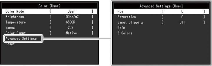 OSD: Bildeinstellungen (Screenshot: EIZO-Handbuch)