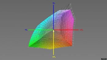 Abdeckung des Adobe-RGB-Farbraums, 3D-Schnitt 1