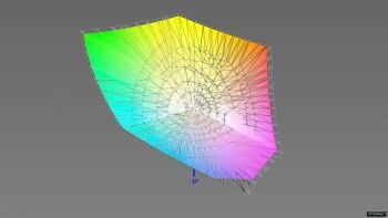 Abdeckung des Adobe-RGB-Farbraums, 3D-Schnitt 2