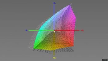  Abdeckung des DCI-P3-Farbraums, 3D-Schnitt 1