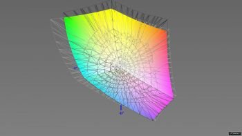 Abdeckung des DCI-P3-Farbraums, 3D-Schnitt 2