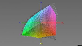 Abdeckung des ECI-RGB-v2-Farbraums, 3D-Schnitt 1
