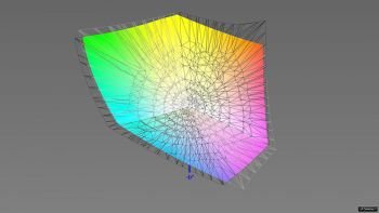 Abdeckung des ECI-RGB-v2-Farbraums, 3D-Schnitt 2